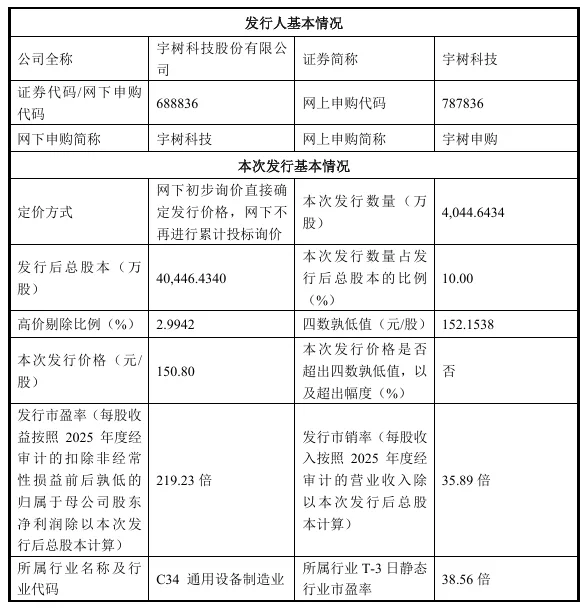 宇树科技今日启动申购，A 股迎来“人形机器人第一股”
