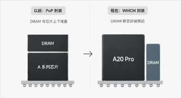 苹果首款折叠手机：iPhone Ultra 主板曝光，内置最强 A20 Pro 